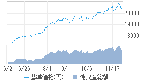 ダイワ インデックスセレクト J Reit 0431613b 投資信託 日経会社情報digital 日経電子版