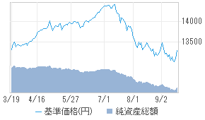 中国人民元ソブリンop a 投資信託 日経会社情報digital 日経電子版