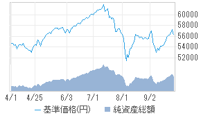 コクサイ ポートフォリオ 1831197b 投資信託 日経会社情報digital 日経電子版