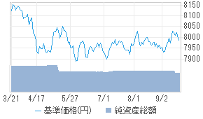 インベスコ 英国ポンド建て債券ファンド 為替ヘッジあり 毎月決算型 投資信託 日本経済新聞