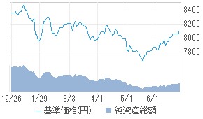 海外金プラチナ価格の長期チャート 金プラチナ相場情報 Let S Gold