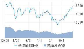 ニッセイ インド債券オープン 年2回決算 29312158 投資信託 日経会社情報digital 日経電子版