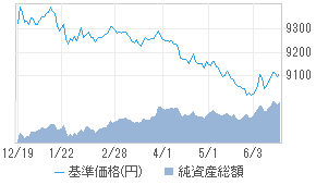 ニッセイ 日本 債券 ファンド
