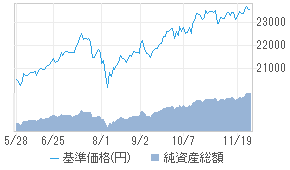 ニッセイ世界リートオープン 年2回決算型 a 投資信託 日経会社情報digital 日経電子版