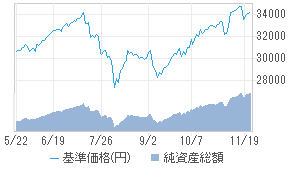 米国株式ファンド B 資産成長型 ヘッジ無 32313185 投資信託 日経会社情報digital 日経電子版