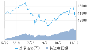 米国株式ファンド D 分配重視型 ヘッジ無 32315185 投資信託 日経会社情報digital 日経電子版