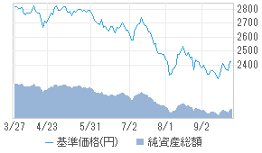 Dws ブラジル レアル債券f 毎月分配型 a 投資信託 日経会社情報digital 日経電子版