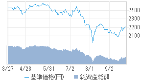 欧州ハイイールド債券f B レアル 毎月 投資信託 日経会社情報digital 日経電子版