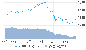 Gsアジア ハイ イールド債券f米ドル 3531211a 投資信託 日経会社情報digital 日経電子版