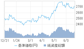 ピクテグローバルインカム株式f 毎月分配 42311052 投資信託 日経会社情報digital 日経電子版
