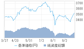 ピクテ インカム コレクション F 毎月 c 投資信託 日経会社情報digital 日経電子版