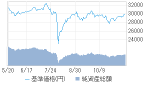 マネックス 日本成長株ファンド 47311007 投資信託 日経会社情報digital 日経電子版