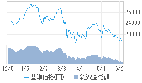 Diam Vipフォーカス ファンド 47311074 投資信託 日経会社情報digital 日経電子版