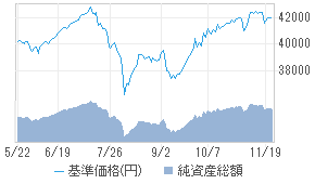 マネックス資産設計f エボリューション 投資信託 日経会社情報digital 日経電子版