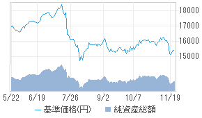 メディカル サイエンス ファンド 投資信託 日経会社情報digital 日経電子版