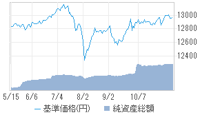 4資産分散投資 スタンダード Dc年金 47311182 投資信託 日経会社情報digital 日経電子版