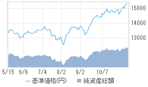 G ハイクオリティ成長株式f 年2限定h 47311188 投資信託 日経会社情報digital 日経電子版