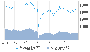 投資信託アクティブファンドの選び方とオススメ銘柄を紹介 各社への取材内容も掲載中 マネとも