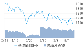 Dlibj公社債オープン 中期コース 4731299c 投資信託 日経会社情報digital 日経電子版