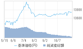 クルーズコントロール a 投資信託 日経会社情報digital 日経電子版