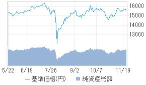 ビッグデータ活用 日本中小型株式ファンド 投資信託 日経会社情報digital 日経電子版