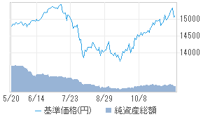 Ms Usハイイールド債券f 毎月 H無 47314207 投資信託 日経会社情報digital 日経電子版