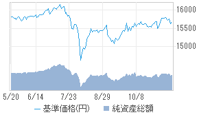 Mhamライフ ナビゲーション 2040 47316007 投資信託 日経会社情報digital 日経電子版