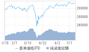 Isコア Topix Etf 4831115a 投資信託 日経会社情報digital 日経電子版