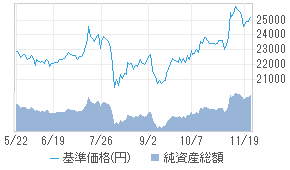 米国小型株式 ビッグデータ戦略f H無 投資信託 日経会社情報digital 日経電子版