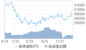 iシェアーズ・コア 米国債7-10年 ETF[48311179] : 投資信託 - 日本経済新聞