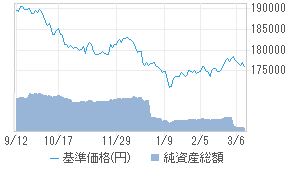 iシェアーズ 米ドル建て投資適格社債 ETF（為替ヘッジあり）[48312178 