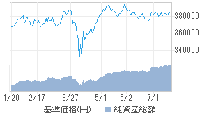 Is Msci ジャパン高配当利回 Etf 4831415a 投資信託 日経会社情報digital 日経電子版