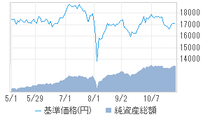 ダイヤセレクト日本株オープン c 投資信託 日経会社情報digital 日経電子版