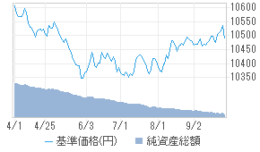 東京海上 円資産バランスファンド 年1回 4931114b 投資信託 日経会社情報digital 日経電子版