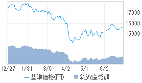 がんとたたかう投信 H無 年1決算 投資信託 日経会社情報digital 日経電子版