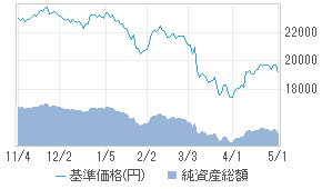 東京海上 インド オーナーズ株式オープン 49311204 投資信託 日経会社情報digital 日経電子版