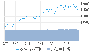 ジャパン オーナーズ株式op 予想分配金 4931421a 投資信託 日経会社情報digital 日経電子版