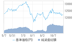 Ubsオーストラリア債券オープン 年1回 投資信託 日経会社情報digital 日経電子版