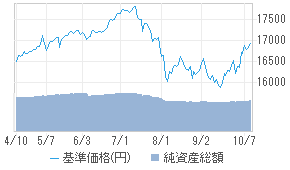 欧州ハイ イールド債券f 米ドル 年2 58313161 投資信託 日経会社情報digital 日経電子版