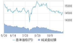 しんきんjリートオープン 1年決算型 59311141 投資信託 日経会社情報digital 日経電子版