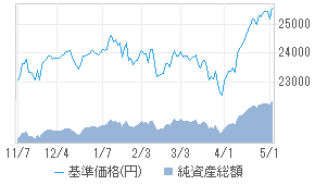しんきんs P500インデックスファンド 59311214 投資信託 日経会社情報digital 日経電子版