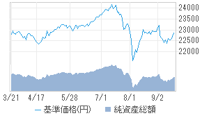 Sbi資産設計オープン 資産成長型 64311081 投資信託 日経会社情報digital 日経電子版