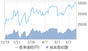 Dc外国債券インデックスl 64312031 投資信託 日経会社情報digital 日経電子版
