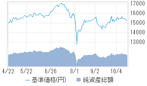 Invesco Co Jp