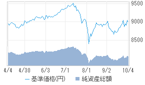 3資産バランスオープン 6431205b 投資信託 日経会社情報digital 日経電子版