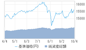 Sbi資産設計オープン つみたてnisa 6431217c 投資信託 日経会社情報digital 日経電子版