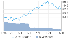 未来フォーカス企業債ファンド H 年2 64312217 投資信託 日経会社情報digital 日経電子版