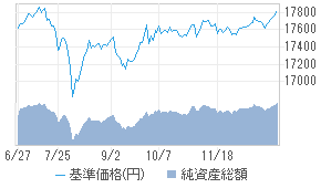 DCバランスファンド30[64316069] : 投資信託 - 日本経済新聞