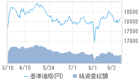 J Reit リサーチ オープン 年2回 b 投資信託 日経会社情報digital 日経電子版