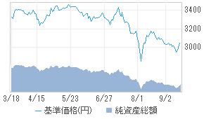 米国ハイ イールド債券 ブラジルレアルf a 投資信託 日経会社情報digital 日経電子版